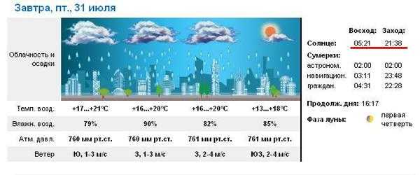 Погода в южно-сахалинске на неделю