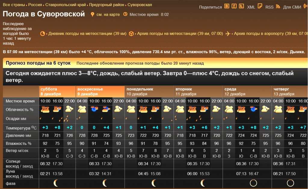 Погода в петрозаводске на 7 дней