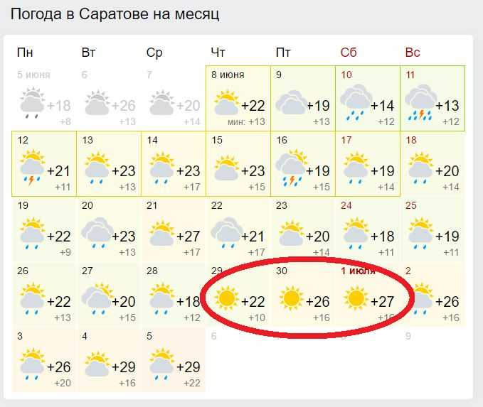 Погода в саратове на 10 дней (саратовская область, го саратов)
