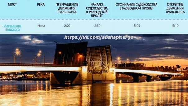 Мосты санкт-петербурга (фото с названиями)