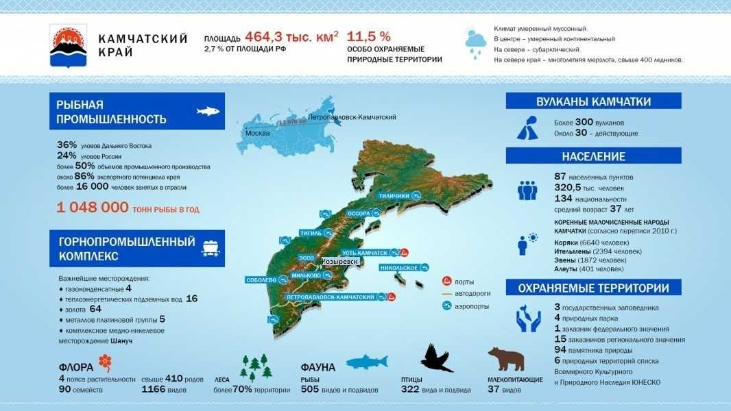 Карта промышленности дальнего востока