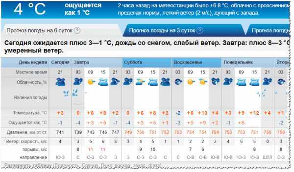 Погода во владимирской области на неделю - точный прогноз погоды на 7 дней