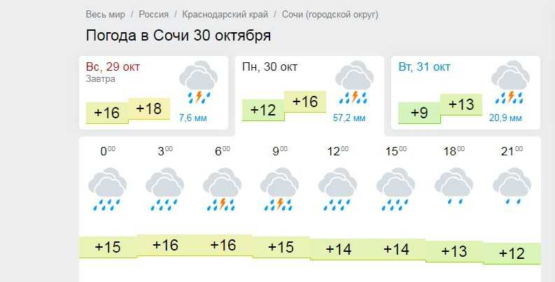 Прогноз погоды в Сочи на сегодня и ближайшие дни с точностью до часа. Долгота дня, восход солнца, закат, полнолуние и другие данные по городу Сочи.