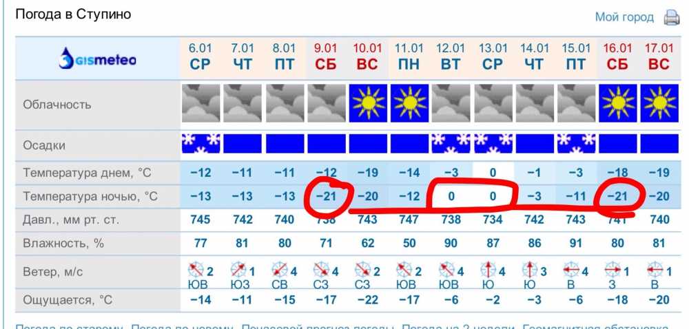 Прогноз погоды в Орджоникидзе на сегодня и ближайшие дни с точностью до часа. Долгота дня, восход солнца, закат, полнолуние и другие данные по городу Орджоникидзе.