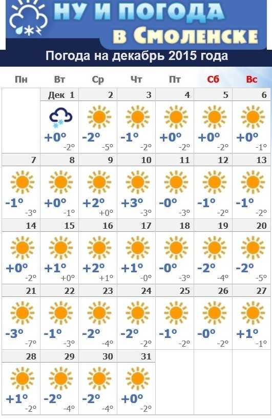 Прогноз погоды в Смоленске на сегодня и ближайшие дни с точностью до часа. Долгота дня, восход солнца, закат, полнолуние и другие данные по городу Смоленск.