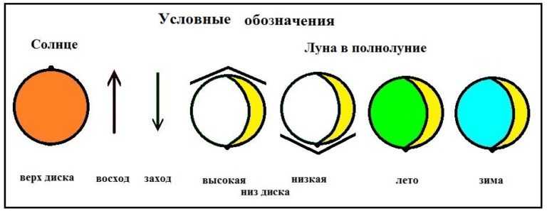 Magiachisel.ru: южно сахалинск. лунный календарь на текущий месяц и любые даты на период 1900-2099 гг.