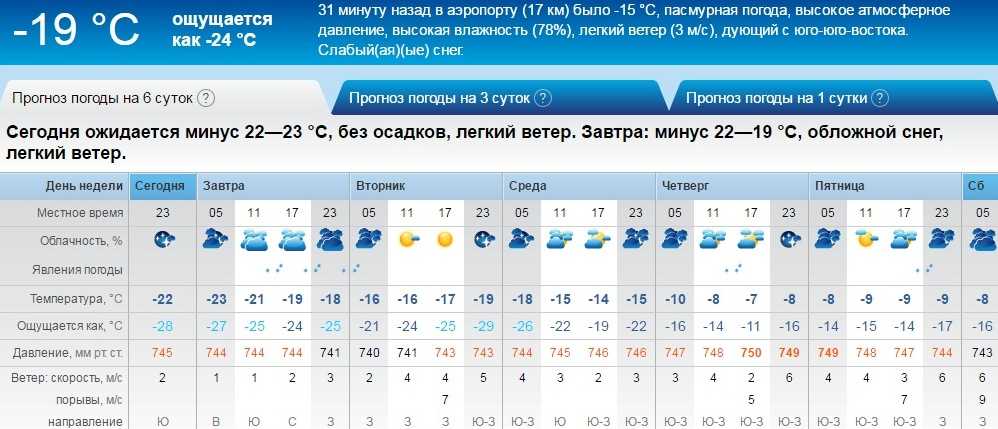 Прогноз погоды в оренбургской области на 7 дней