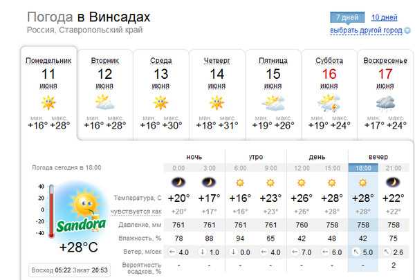 Погода на неделю точный прогноз георгиевске. Погода в Ставрополе. Ставрополь климат. Погода в Пятигорске на неделю.