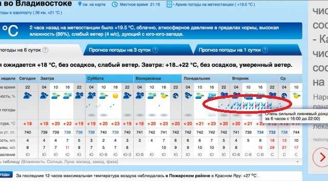 Прогноз погоды в Владивостоке на сегодня и ближайшие дни с точностью до часа. Долгота дня, восход солнца, закат, полнолуние и другие данные по городу Владивосток.