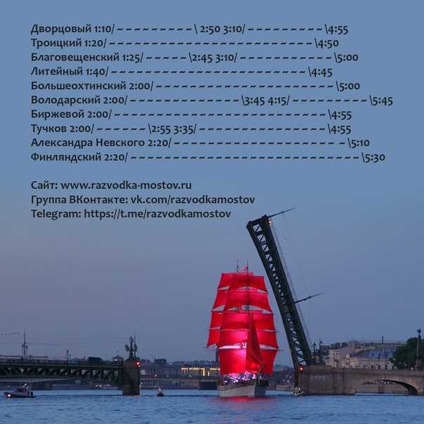 Список самых длинных мостов в санкт-петербурге - фото и описание