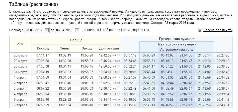 Magiachisel.ru: южно сахалинск. лунный календарь на текущий месяц и любые даты на период 1900-2099 гг.