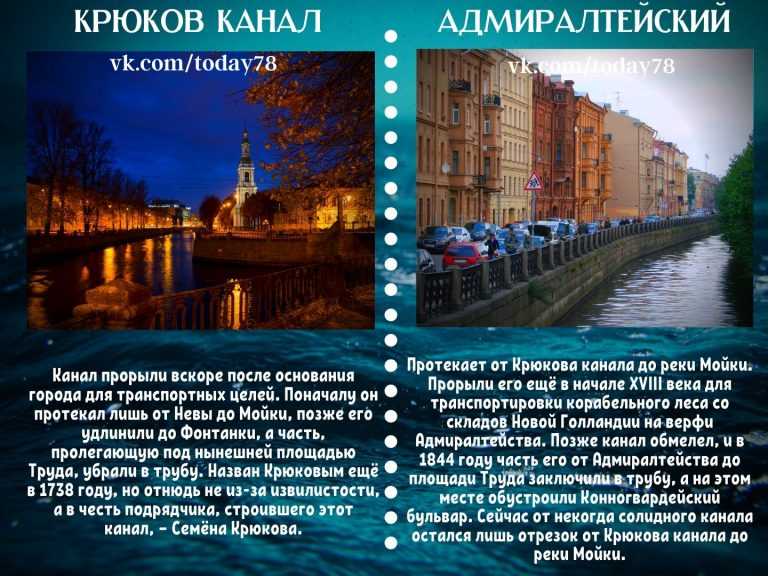 Каналы Санкт-Петербурга: Обводный канал...