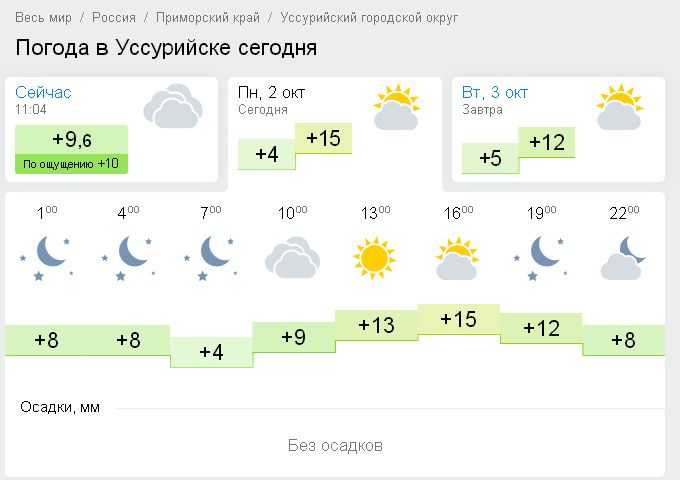 Прогноз погоды в Уссурийске на сегодня и ближайшие дни с точностью до часа. Долгота дня, восход солнца, закат, полнолуние и другие данные по городу Уссурийск.