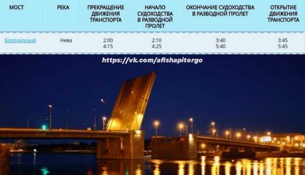 Самые длинные мосты в санкт-петербурге