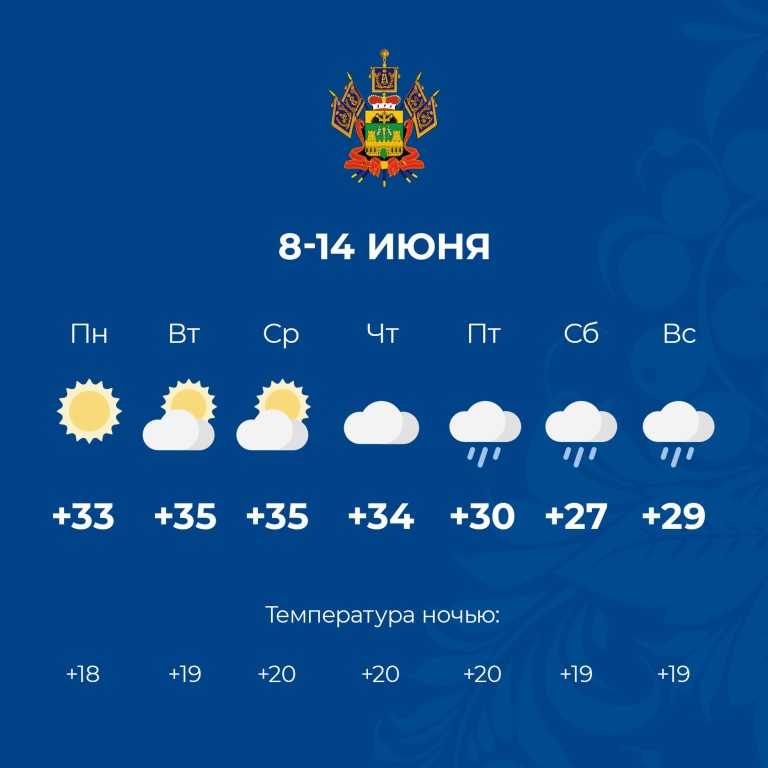 Погода в сергиевом посаде на неделю (московская область, сергиево-посадский район)