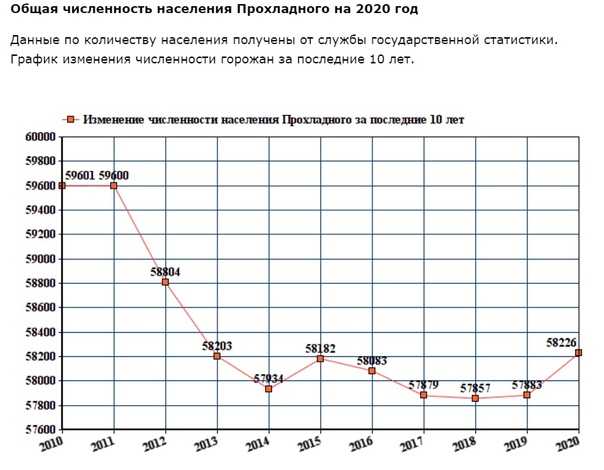 Резиновый город: население севастополя растёт намного стремительнее крымского | forpost