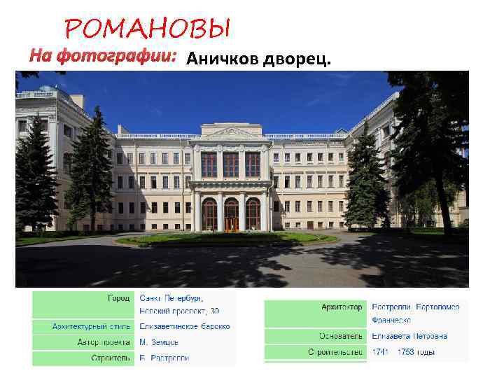 Где находится аничков дворец. расположение аничкова дворец (ленинградская область - россия) на подробной карте.