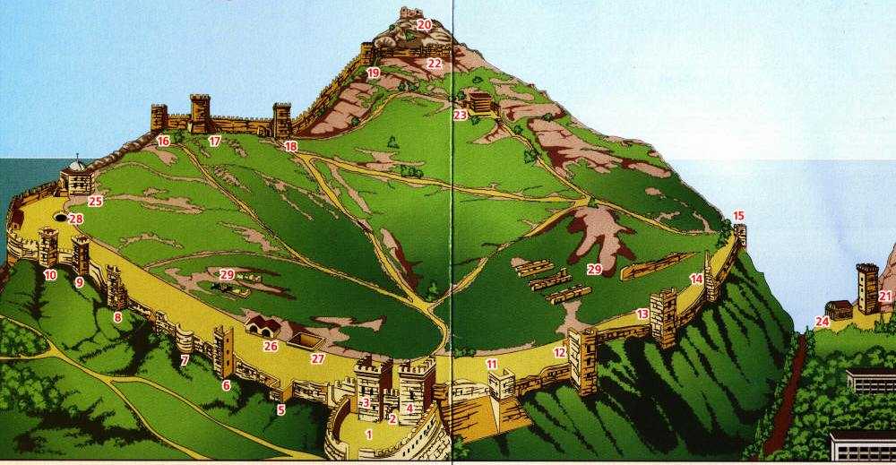 Генуэзская крепость в судаке: история, фото, описание, как добраться