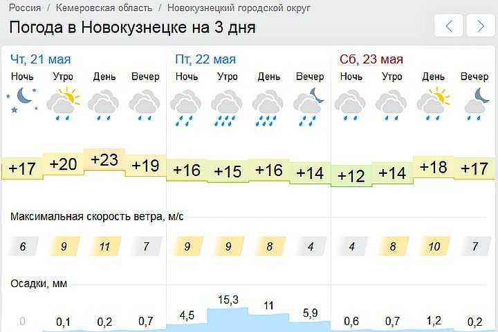 Прогноз погоды в Новокузнецке на сегодня и ближайшие дни с точностью до часа. Долгота дня, восход солнца, закат, полнолуние и другие данные по городу Новокузнецк.