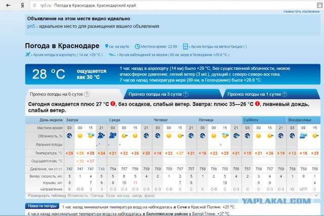 Прогноз погоды в Сочи на сегодня и ближайшие дни с точностью до часа. Долгота дня, восход солнца, закат, полнолуние и другие данные по городу Сочи.