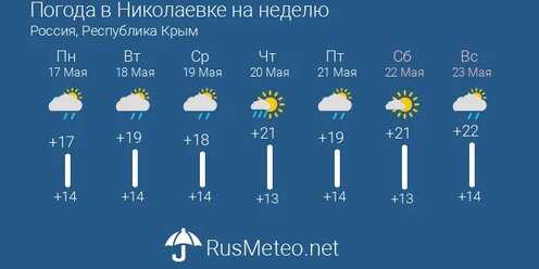 Погода в угличе на неделю (ярославская область, угличский район)