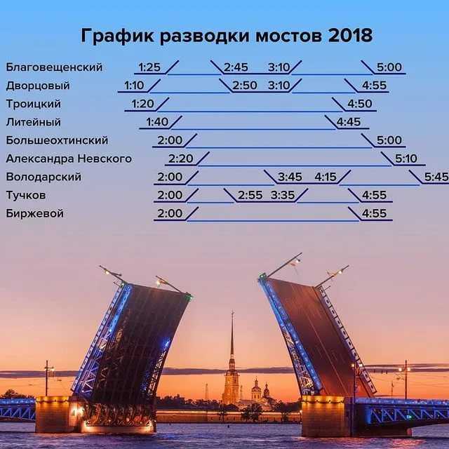 Все про мосты санкт-петербурга - история, графики развода, интересные факты