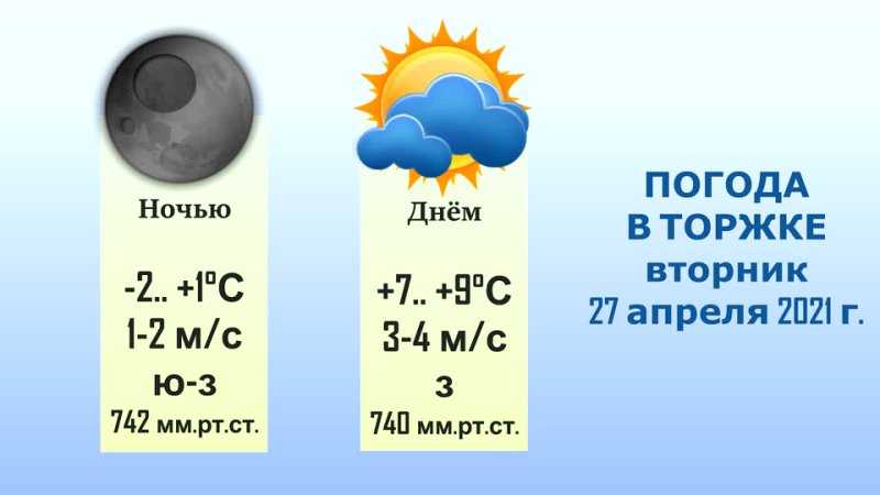 Прогноз погоды в Торжке на сегодня и ближайшие дни с точностью до часа. Долгота дня, восход солнца, закат, полнолуние и другие данные по городу Торжок.