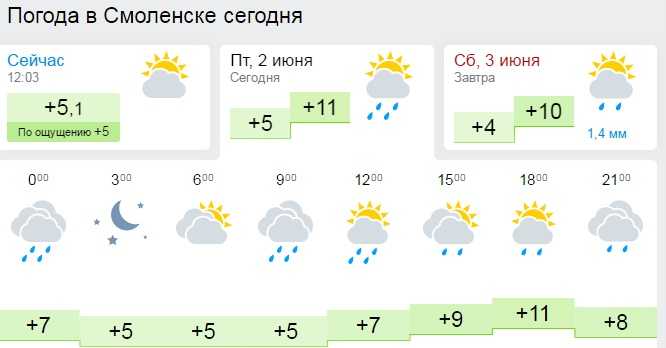Погода в смоленске на 10 дней (смоленская область, го смоленск)