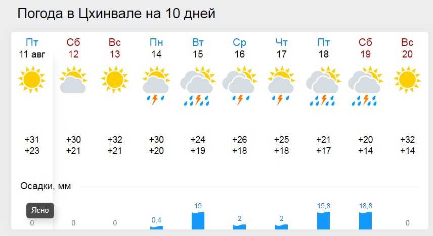 Погода цхинвал на 10 дней самый точный. Прогноз погоды во Владикавказе на неделю. Погода во Владикавказе. Погода во Владикавказе на неделю. Погода во Владикавказе на 10 дней.