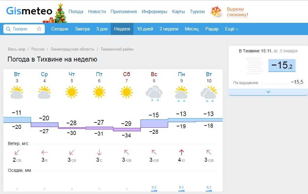 Погода подпорожье ленинградская область на неделю точный