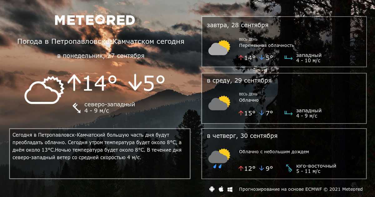 Погода в железноводске на неделю (ставропольский край, го город-курорт железноводск)