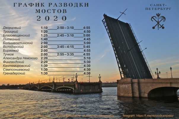 Мосты санкт-петербурга: интересно о малоизвестном - литейный... -