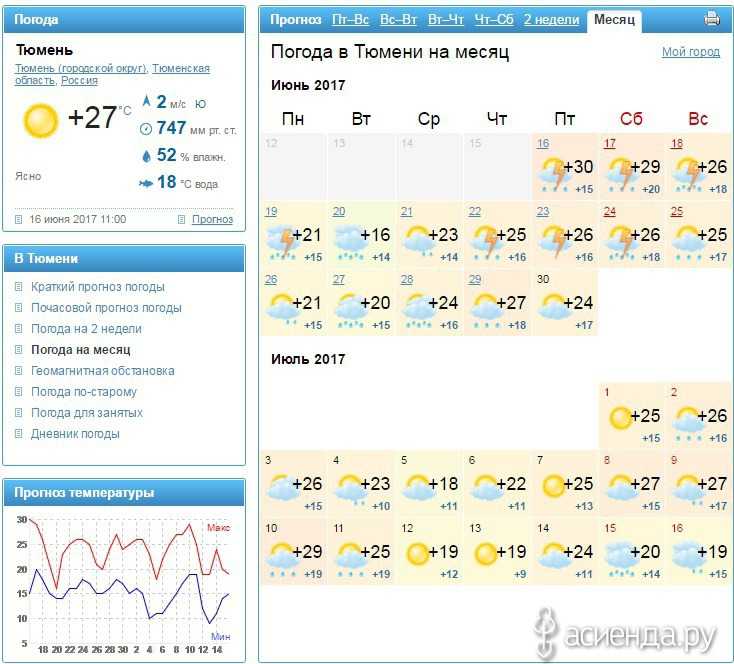 Прогноз тюмень