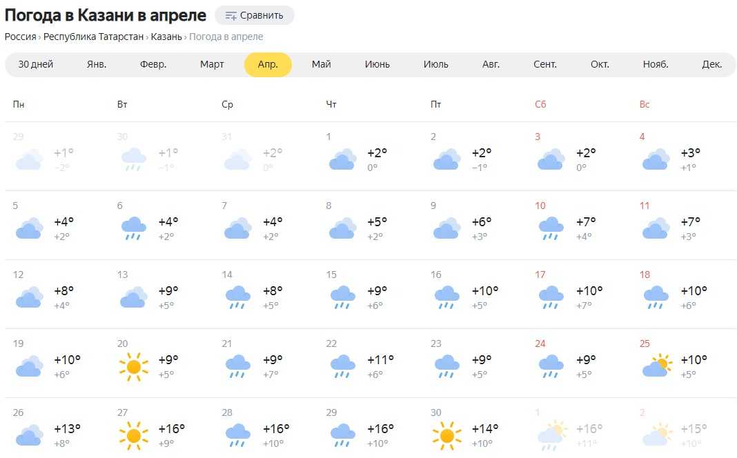 Погода в новокузнецке на неделю