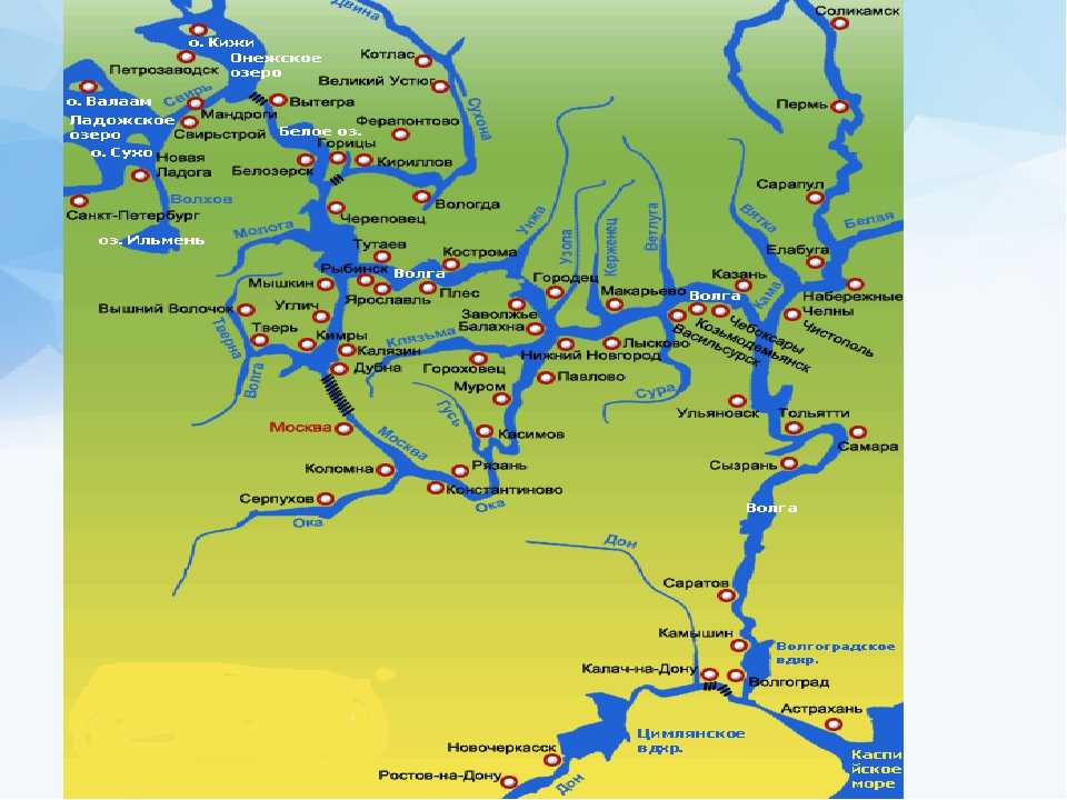 Река волга (доклад, 4 класс)