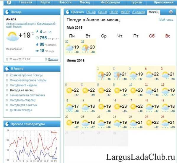 Погода в пскове на неделю. прогноз погоды псков 7 дней (россия, псковская область)