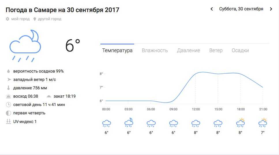 Рп5 тольятти на 14. Погода Тольятти. Погода в Тольятти на неделю. Погода в Самаре. Тольятти погода Тольятти погода.