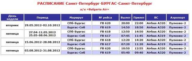 Авиабилеты расписание рейсов из пулково купить билеты на самолет саранск москва