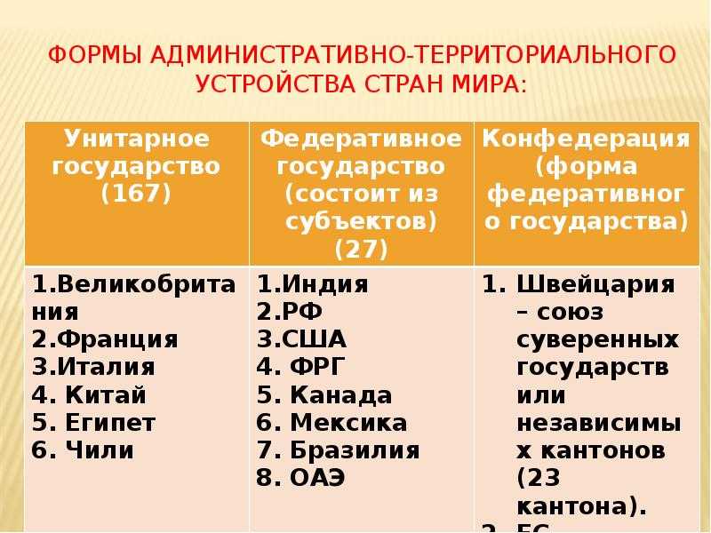 Где находится ильменский заповедник - на карте россии, чем знаменит