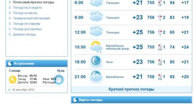 Погода в железноводске на неделю (ставропольский край, го город-курорт железноводск)