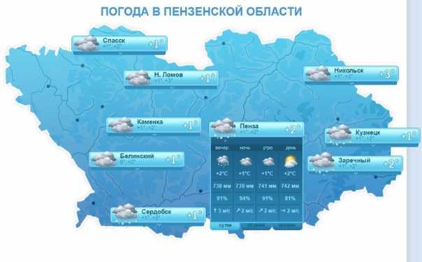 Погода в пензенской области на неделю - точный прогноз погоды на 7 дней