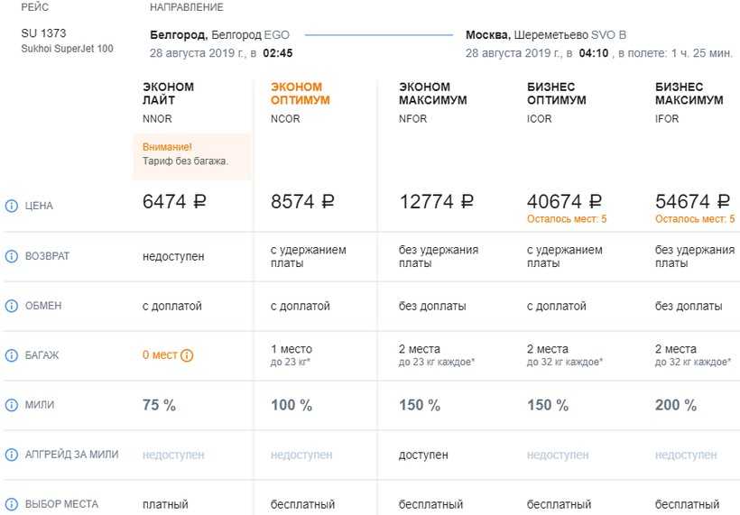 цены на билеты самолета в белгороде