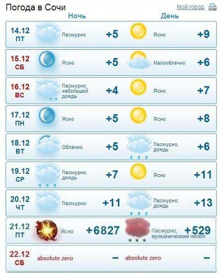 Прогноз погоды в Суздале на сегодня и ближайшие дни с точностью до часа. Долгота дня, восход солнца, закат, полнолуние и другие данные по городу Суздаль.