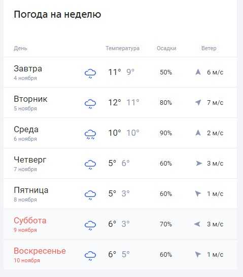 Почасовой прогноз погоды в смоленске (смоленская область, го смоленск)