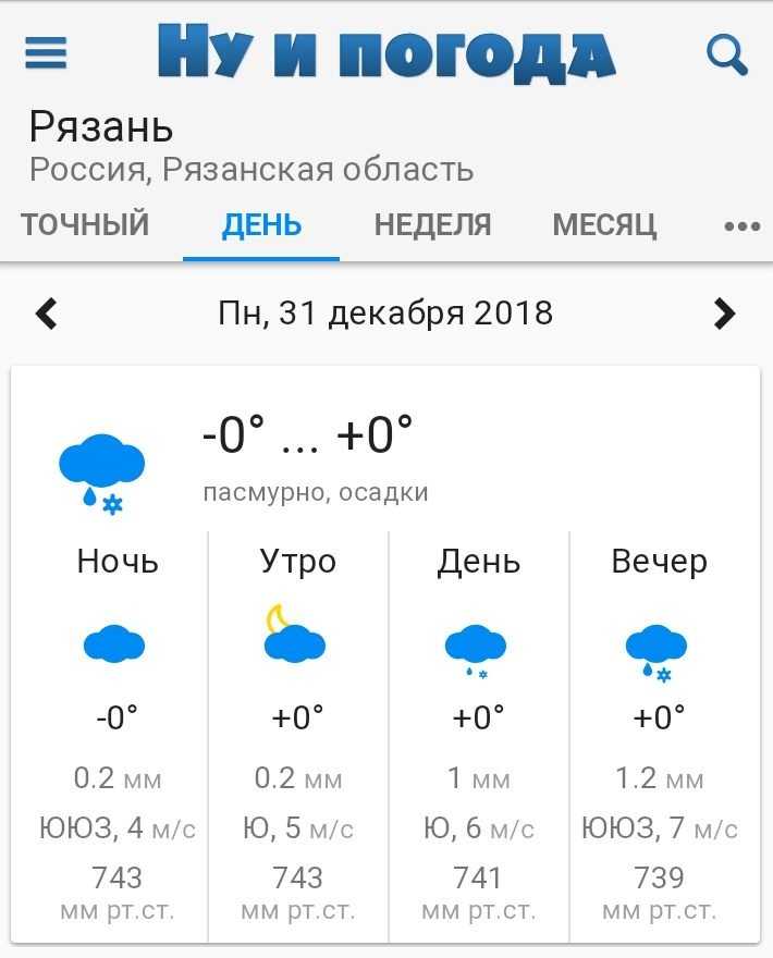 Ryazan weather today hourly forecast and summary weather cards