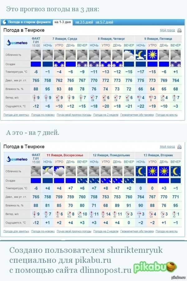 Прогноз погоды в Темрюке на сегодня и ближайшие дни с точностью до часа. Долгота дня, восход солнца, закат, полнолуние и другие данные по городу Темрюк.