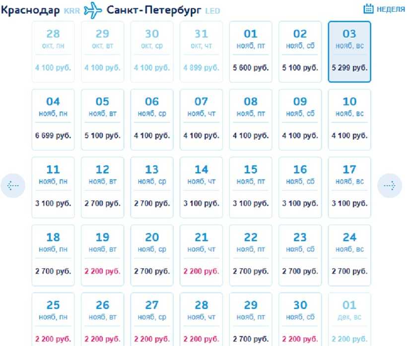 стоимость билета на самолет санкт петербург краснодар