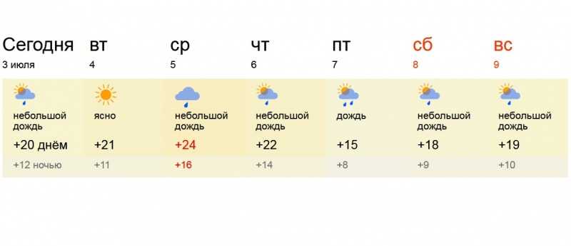 Погода в суздале на неделю - точный прогноз погоды на 7 дней