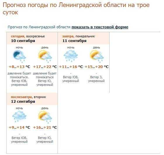Погода в ленинградской на неделю