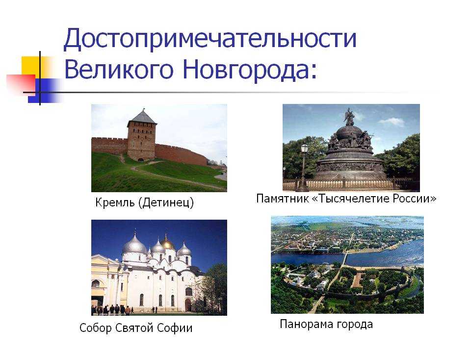 Топ 10 — города новгородской области